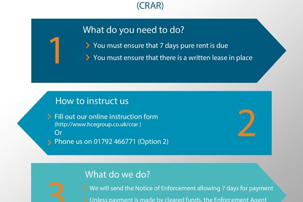 CRAR